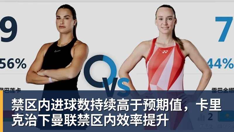 PG电子禁区内进球数持续高于预期值，卡里克治下曼联禁区内效率提升