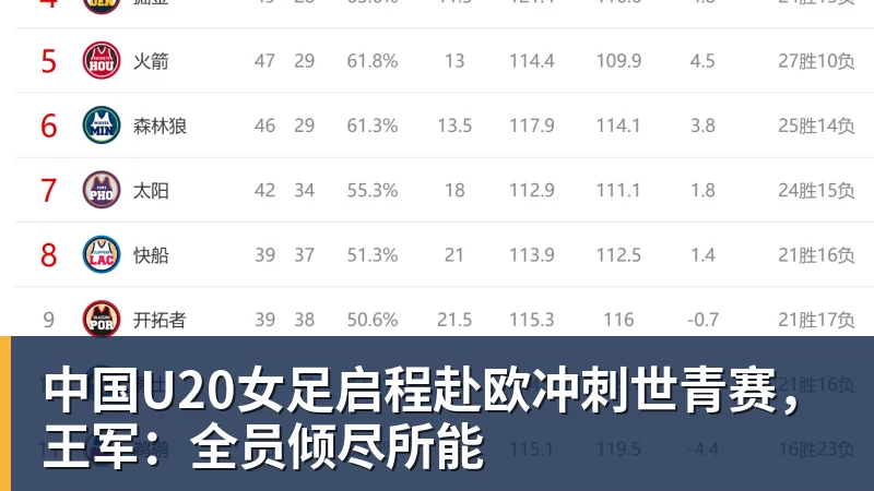 PG电子中国U20女足启程赴欧冲刺世青赛，王军：全员倾尽所能