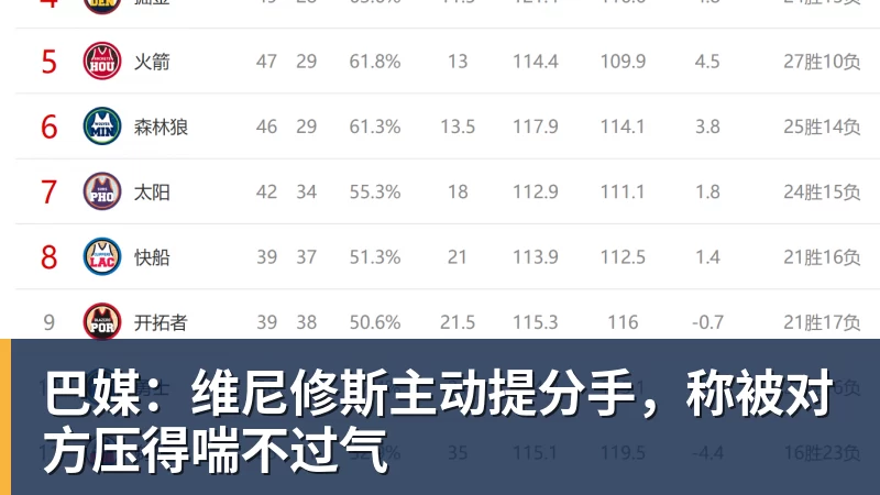 PG电子巴媒：维尼修斯主动提分手，称被对方压得喘不过气